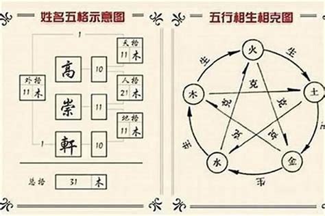 名字的五行|姓名测试打分